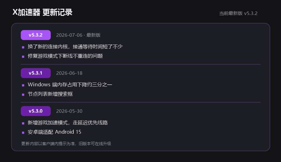 X加速器最新版更新记录面板，列出5.3系列各版本的改动内容